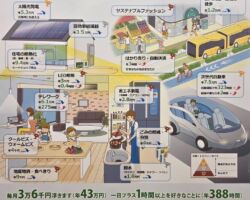 環境相 地球環境局 デコ活応援隊 主査 東海林 帆 氏。
昨年から始まった環境省の補助金活動。
2社以上の企業で構成されていることが条件で、脱炭素を推進できる取り組みに補助金を出す取り組みである。
認められると全体拠出の3分の1に補助金が交付される。
全国規模なら全体9億の支出に3億円が補てん、地域レベルでは全体3億円に1億円となる。
混雑緩和や配送ルートの改善、電気自動車推進などは、ガッツリはまるとのことであった。
勿論、自社の利益に直結していると出しにくいので、立て付けに工夫は必要である。