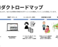 株式会社クアンド
福岡県北九州市八幡東区枝光
現場の判断を加速する遠隔支援ツールSynQ Remoteの開発と提供
代表 :下岡純一郎
来期から、AI投入も含め、専任担当を配置して、当社の複雑化した管理ツールをシンプル化して劇的に効率化する。