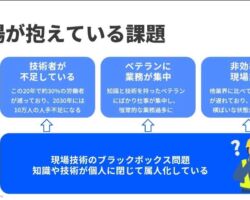 株式会社クアンド
福岡県北九州市八幡東区枝光
現場の判断を加速する遠隔支援ツールSynQ Remoteの開発と提供
代表 :下岡純一郎
来期から、AI投入も含め、専任担当を配置して、当社の複雑化した管理ツールをシンプル化して劇的に効率化する。