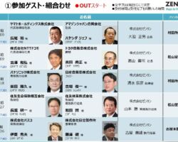 参加ゲストをご紹介@ゼンリン感謝の集い2019